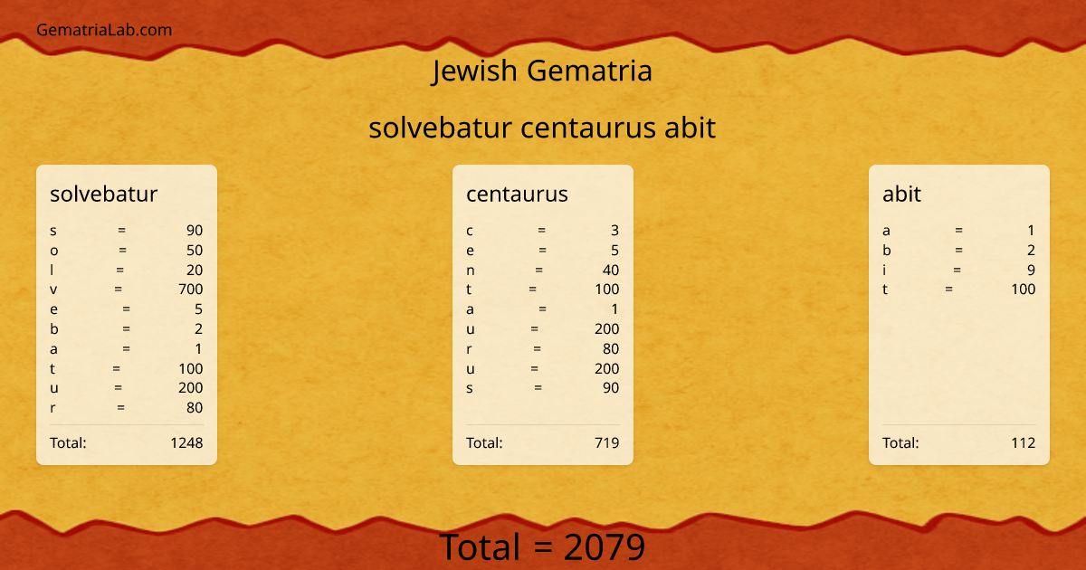 solvebatur centaurus abit in jewish Gematria